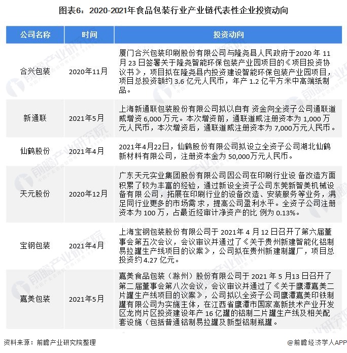 九游体育：干货！2022年中国食品包装行业产业链现状及市场竞争格局分析下游应用场景广泛