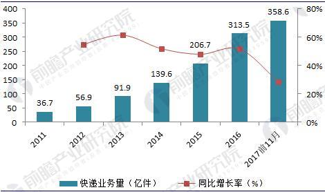 苏宁“零胶纸箱”横空出世绿色物流拼图之绿色包装已是大势所趋(图1)