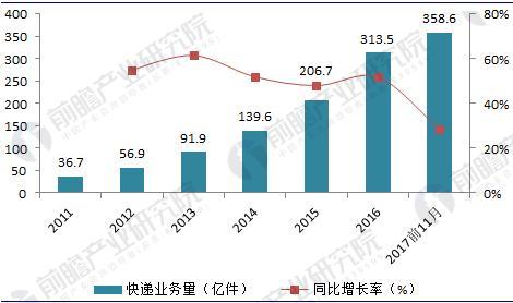 苏宁“零胶纸箱”横空出世绿色物流拼图之绿色包装已是大势所趋