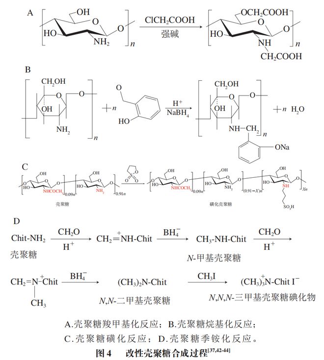 《食品科学》：大连海洋大学周慧博士等：壳聚糖的抗菌作用及在抑菌活性包装中的应用进展(图3)