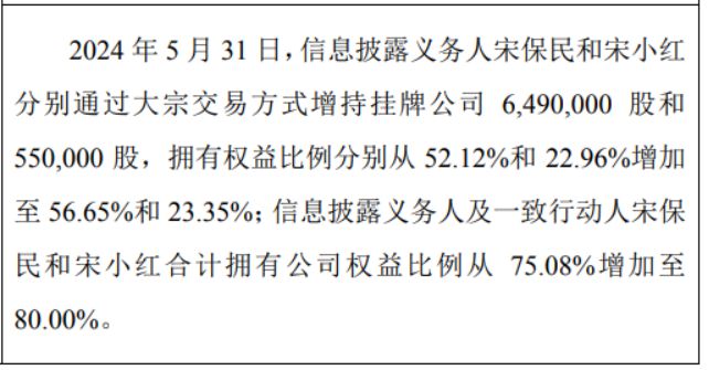 华英包装2名股东合计增持704万股权益变动后持股比例合计为80%