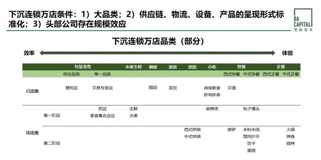 九游体育：消费品牌开万店的逻辑是什么？(图2)