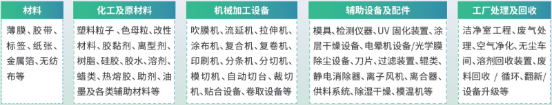 九游体育：相约2025抢定黄金展位！上海国际柔性材料加工技术展暨上海国际薄膜胶带加工技术展蓄势以待(图2)