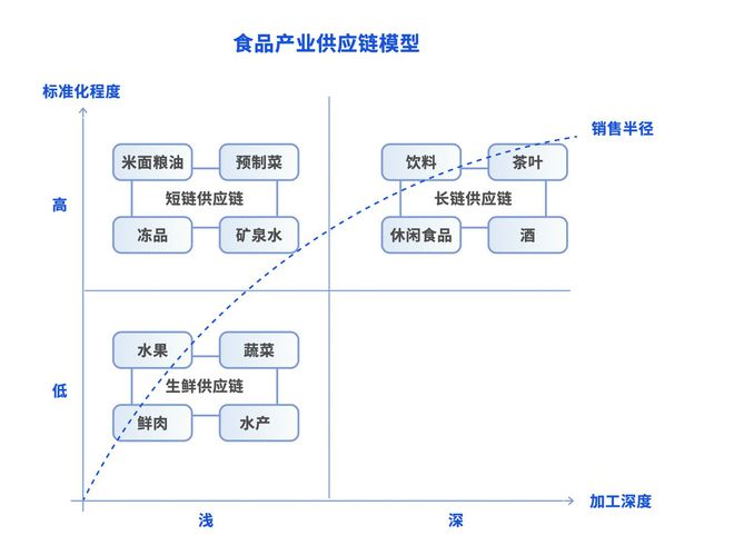 九游体育网站：透过运满满物流大数据看长三角食品（包装）产业的创新和变化(图1)