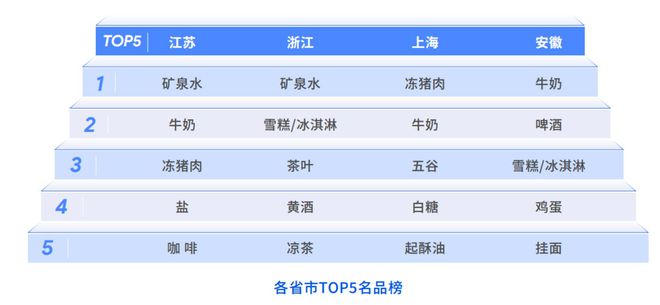 九游体育网站：透过运满满物流大数据看长三角食品（包装）产业的创新和变化(图3)