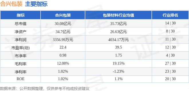 合兴包装（002228）6月17日主力资金净买入8123万元(图2)