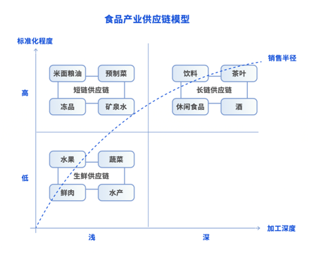 《长三角食品（包装）供应链物流洞察白皮书》发布霍邱鹅肝销量猛增