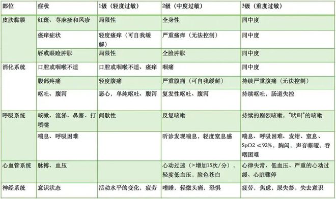 对米饭过敏并不罕见？预防食物过敏做好这五点→