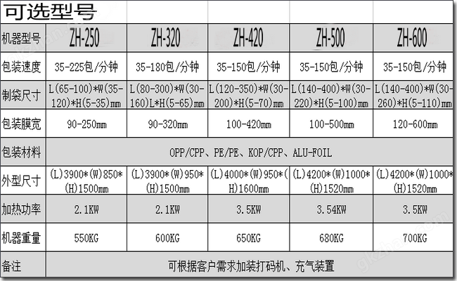 九游体育：冷冻食品包装机厂家价格