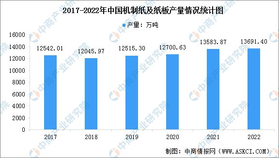 2023年中国食品包装行业产业链上中下游市场分析(图2)