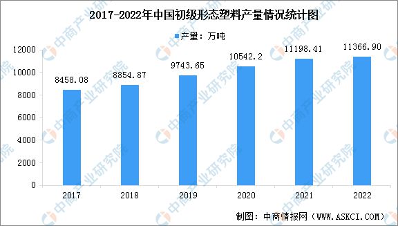 2023年中国食品包装行业产业链上中下游市场分析(图4)
