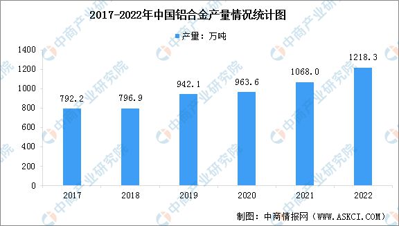 2023年中国食品包装行业产业链上中下游市场分析(图5)