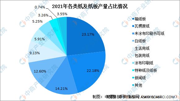 2023年中国食品包装行业产业链上中下游市场分析(图3)