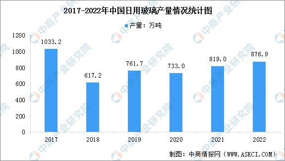 2023年中国食品包装行业产业链上中下游市场分析(图6)