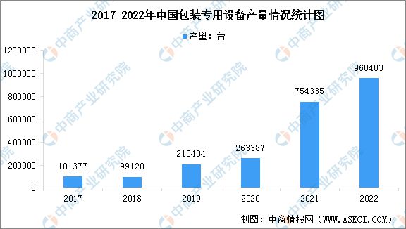 2023年中国食品包装行业产业链上中下游市场分析(图7)