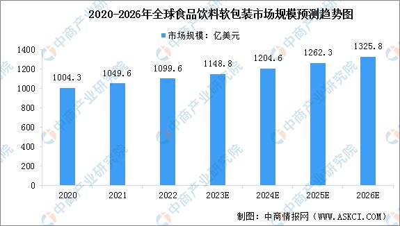 2023年中国食品包装行业产业链上中下游市场分析(图8)