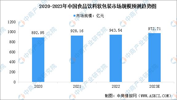 2023年中国食品包装行业产业链上中下游市场分析(图9)