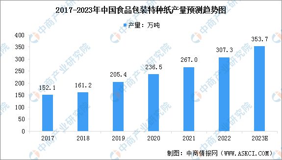 2023年中国食品包装行业产业链上中下游市场分析(图10)