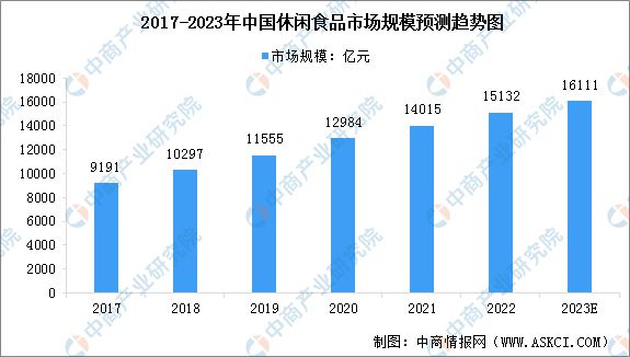 2023年中国食品包装行业产业链上中下游市场分析(图11)