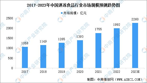 2023年中国食品包装行业产业链上中下游市场分析(图13)