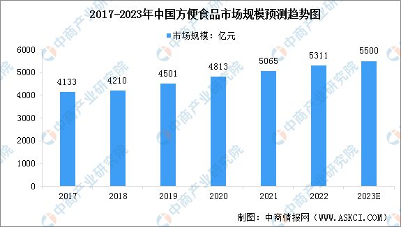2023年中国食品包装行业产业链上中下游市场分析(图12)