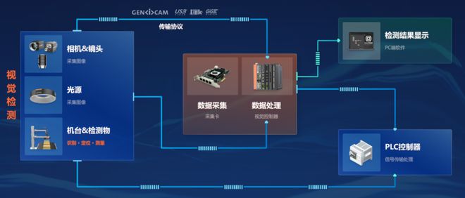 机器视觉技术在物流领域的应用与创新概述(图1)