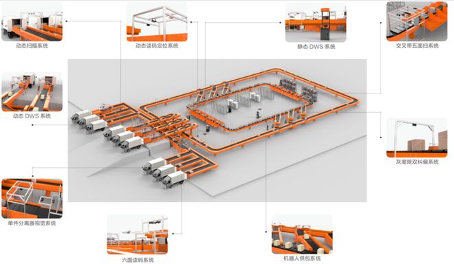 机器视觉技术在物流领域的应用与创新概述(图6)