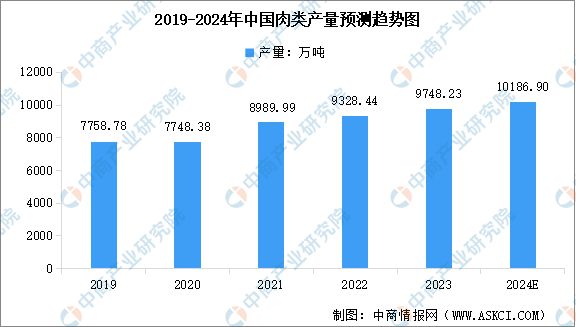 2024年中国休闲食品产业链图谱研究分析（附产业链全景图）(图3)