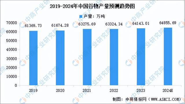 2024年中国休闲食品产业链图谱研究分析（附产业链全景图）(图2)
