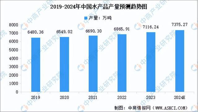 2024年中国休闲食品产业链图谱研究分析（附产业链全景图）(图4)