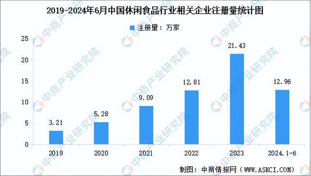 2024年中国休闲食品产业链图谱研究分析（附产业链全景图）(图10)