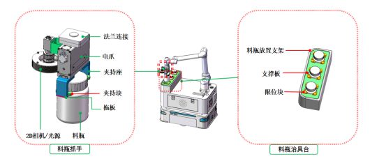 复合机器人上下料+纸箱拆码垛智能化方案(图3)