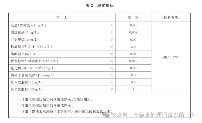 九游体育：包装饮用水矿泉水中的溴酸盐从哪里来？如何杀灭铜绿假单胞菌(图3)
