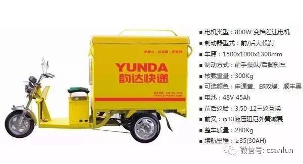 【群岛直击】百亿件包裹纸箱有变快递三轮或需加以改进？(图6)