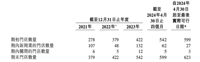 九游体育：IPO解读：身负对赌的小菜园着急上市快速扩张之下食品安全问题频发(图2)