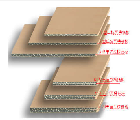 瓦楞纸箱产品(图1)