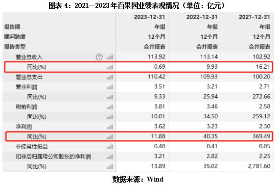 九游体育网站：ESG点评百果园食品安全结“苦果”百万年薪高管忙减持(图4)