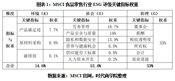 九游体育网站：ESG点评百果园食品安全结“苦果”百万年薪高管忙减持(图1)