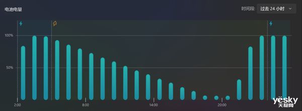 联想YOGAAir14s骁龙AI元启体验：改变移动工作方式的一代(图13)