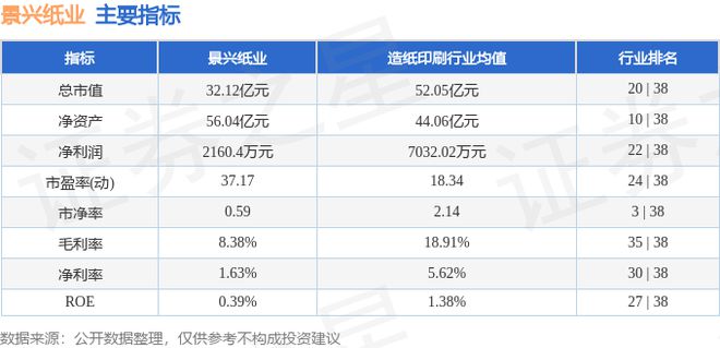 景兴纸业（002067）7月22日主力资金净卖出48928万元(图3)