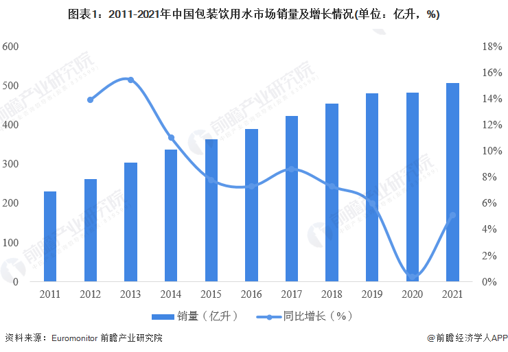 九游体育网站：2024年中国十大包装饮用水品牌：农夫山泉“掀起”降价狂潮低至7毛4一瓶(图12)