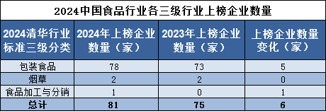 九游体育网站：品牌读榜•行业篇⑩丨食品行业：金龙鱼蝉联第一烟草品牌价值同比下降27%(图3)