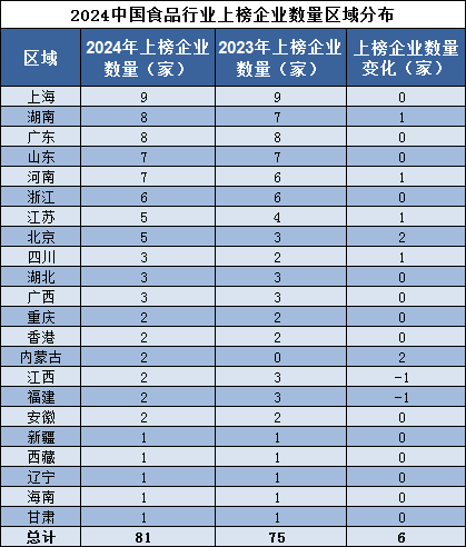 九游体育网站：品牌读榜•行业篇⑩丨食品行业：金龙鱼蝉联第一烟草品牌价值同比下降27%(图5)