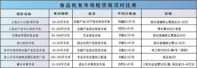 昆山沿街商铺花桥国际食品展贸中心(独立门面房)(图11)