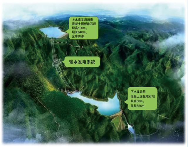 九游体育：重大项目建设简报2024年第7期(图3)
