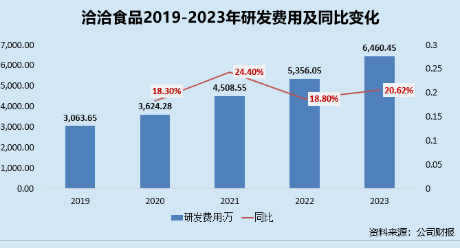 洽洽食品：多措并举助力坚果行业高质量发展(图2)