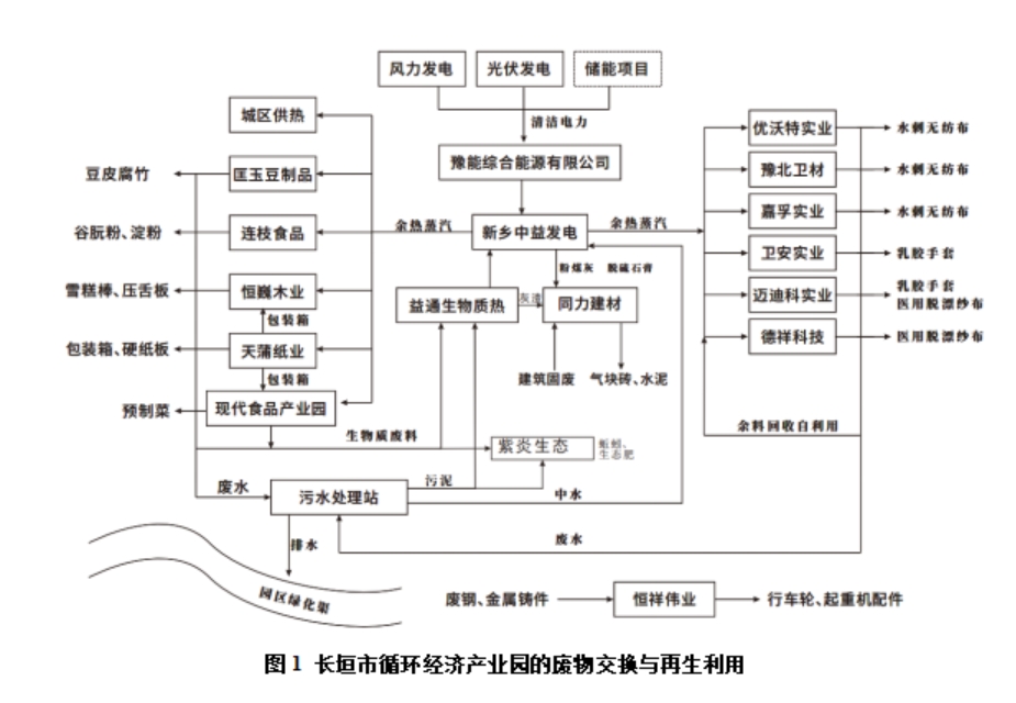 “吃废吐新”“点废成金”河南公示一批循环再生工业园(图2)