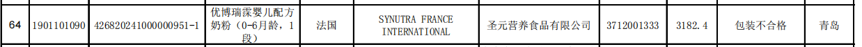 九游体育：圣元“优博瑞霂”婴儿配方奶粉因“包装不合格”被海关拒绝入境(图1)