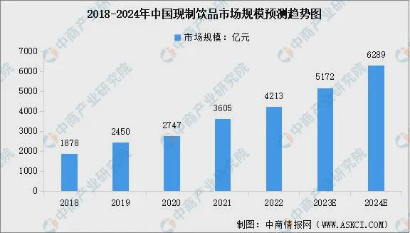 规模超万亿！包装新材料崛起解决了哪些食品供应链保鲜难题？(图2)