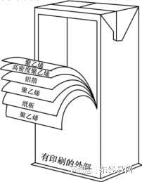 九游体育：纸包装在食品方面的功能表现远超预期！